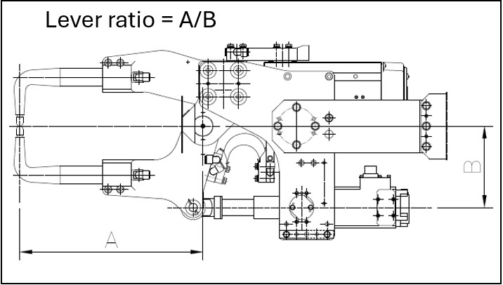 Lever ratio A/B diagram
